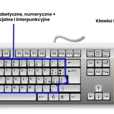 Jak łatwo zmienić ustawienia klawiatury w systemach Windows i macOS