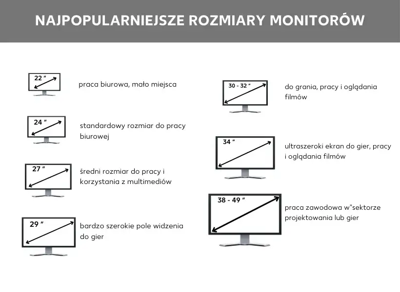 Zdjęcie Ile cali ma monitor? Oto, co musisz wiedzieć przed zakupem