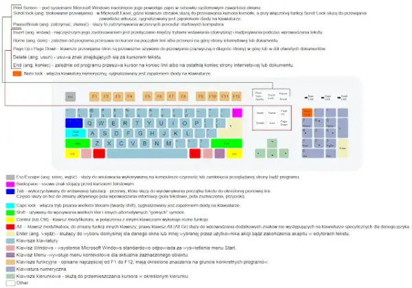 Gdzie znajduje się klawisz Windows na klawiaturze? Poznaj położenie i funkcje tego ważnego przycisku